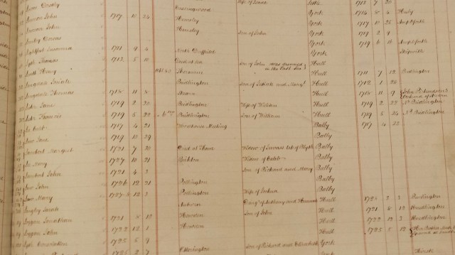 Some Langdale burials
